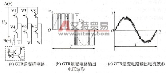 GTR逆变电路、电压、电流波形图