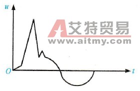电源变压器功率因数补偿柜电容器投入的瞬间出现尖峰电压波形示意图
