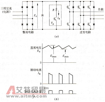 变频器制动电路工作原理