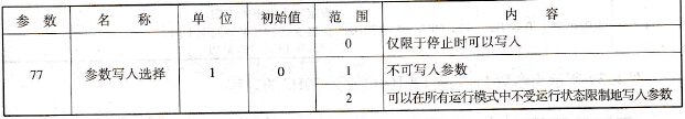 参数锁定