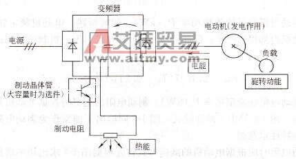 电压型变频器的再生制动