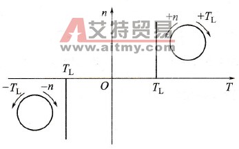 反抗性恒转矩负载特性