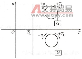 位能性恒转矩负载特性