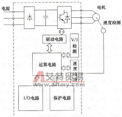 变频器控制原理框图