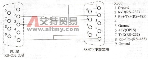 6SE70变频器与PC机的通信接线
