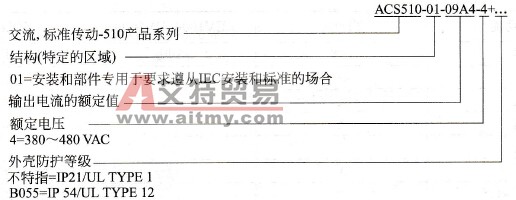ACS510变频器型号代码