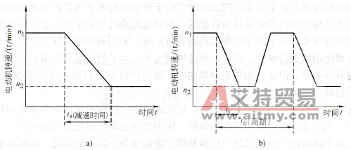 减速模式