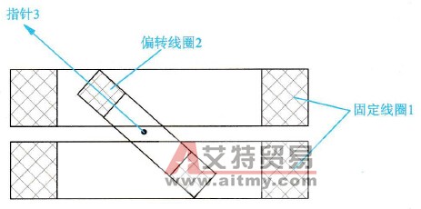 电动式仪表线圈的典型结构示意图