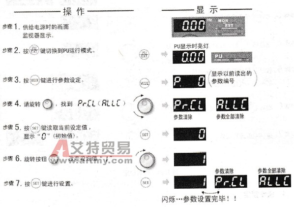 参数初始化