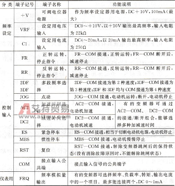 变频器控制电路端子