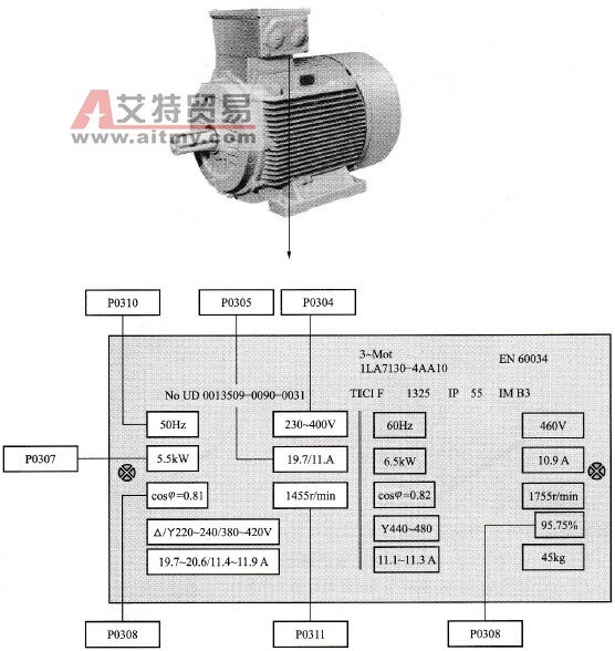 变频器所带电动机及其铭牌参数