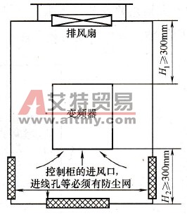 变频器安装示意图