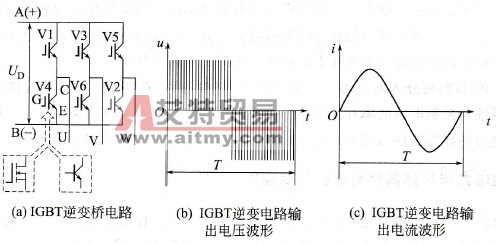 IGBT逆变电路、电压、电流波形图