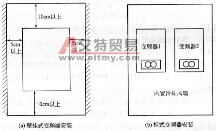 变频器的安装方式