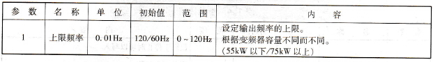 参数Pr．1含义