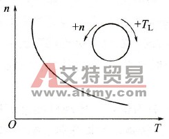 恒功率负载特性