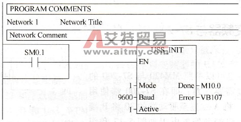 调用USS初始化程序块USS_INIT