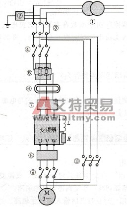 变频器的外围设备