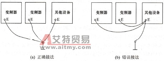 变频器接地方法