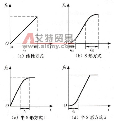 加速方式