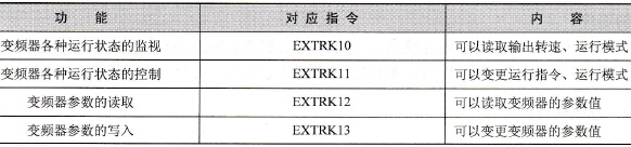 PLC指令规格表