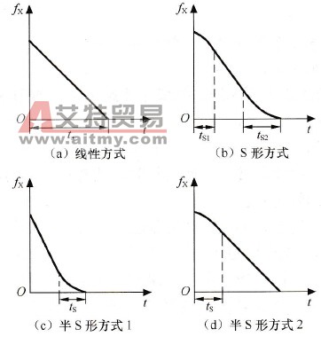 减速方式