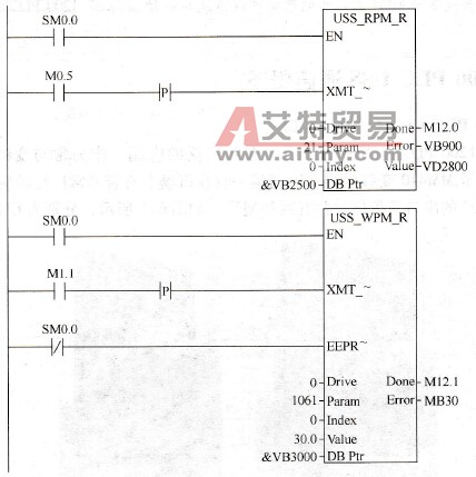 MM40与S7- 200通信的程序