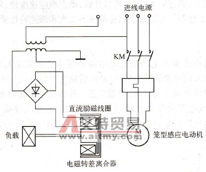 电磁调速示意图