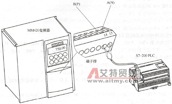S7-200 PLC与MM420的硬件连接