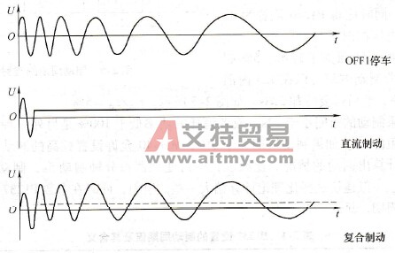 复合制动的工作原理