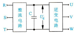 电压型变频器的直流电路典型连接方式方框图
