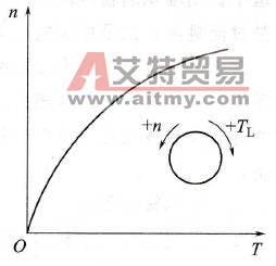 二次方律负载特性