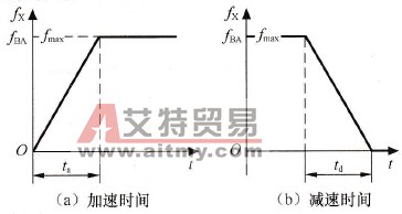  加、减速时间的定义