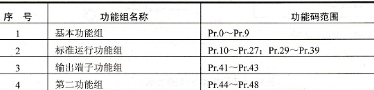 三菱FR-E540系列变频器的功能结构
