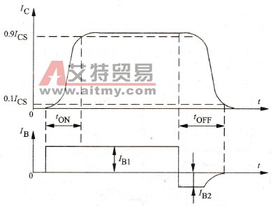 GTR电力晶体管开通时间曲线示意图