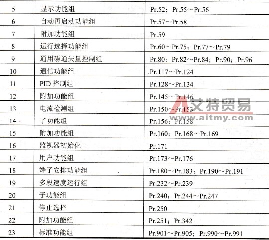 三菱FR-E540系列变频器的功能结构
