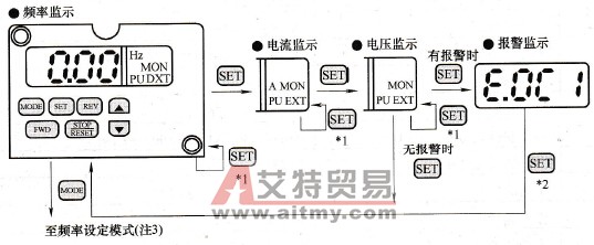 监视模式改变
