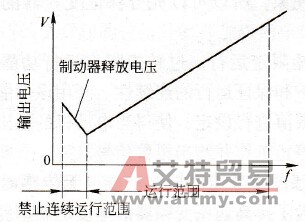 带励磁释放型制动器电动机的运行