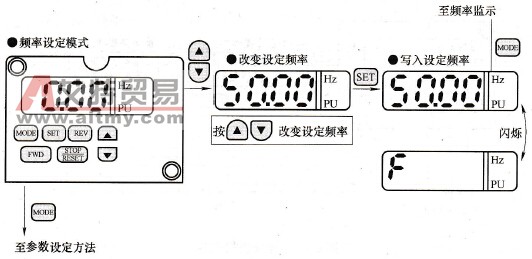频率设定