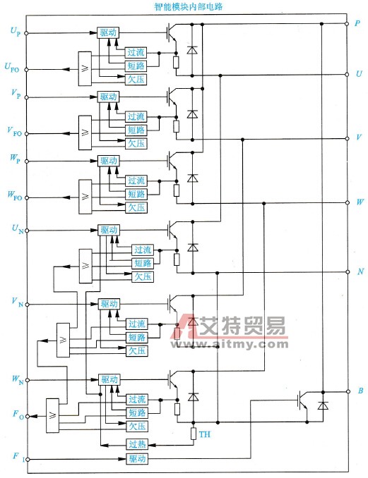 变频器内部控制电路组成方框图