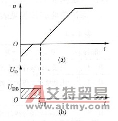 起动前直流制动