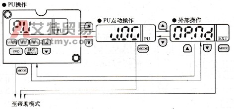 操作模式选择
