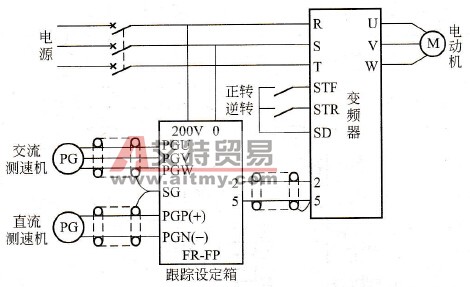 跟踪设定箱外部接线