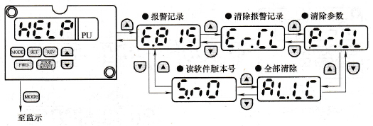 帮助模式操作