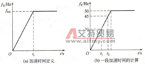 加速时间