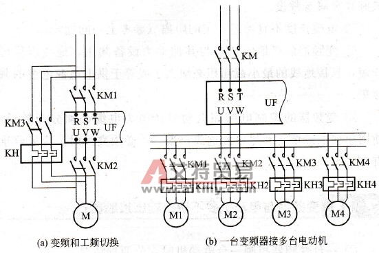 必须接输出接触器的场合