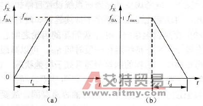 加速时间的定义