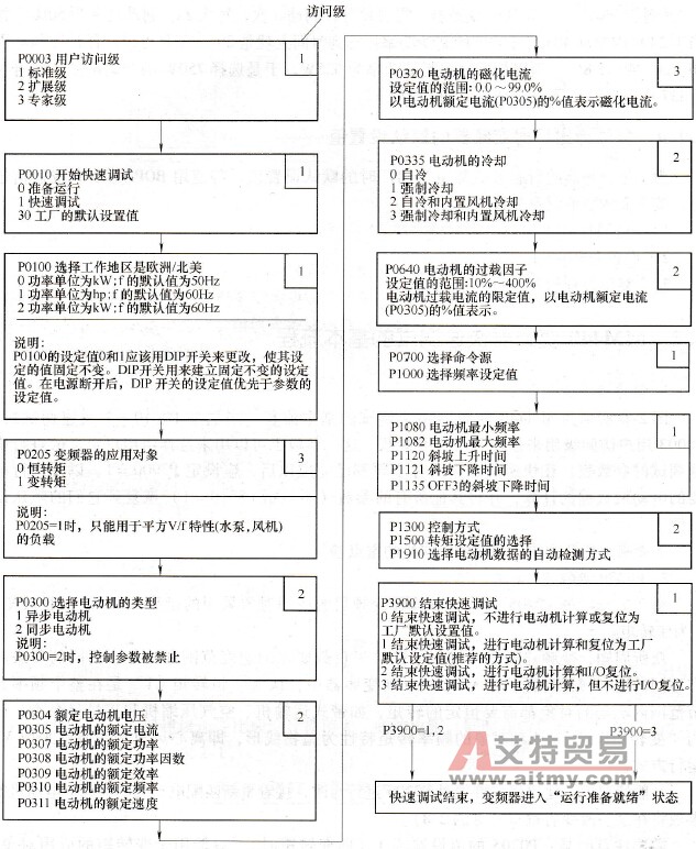 快速调试的基本流程