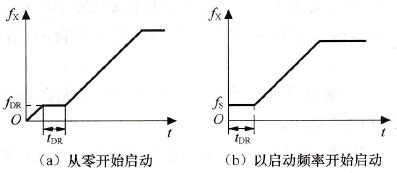  低频持续时间
