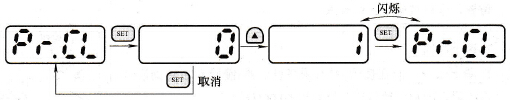 参数清除操作